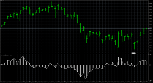 Glitch indexの表示画像